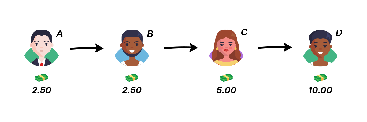 dollar-illustration2 MLM Compensation Plan